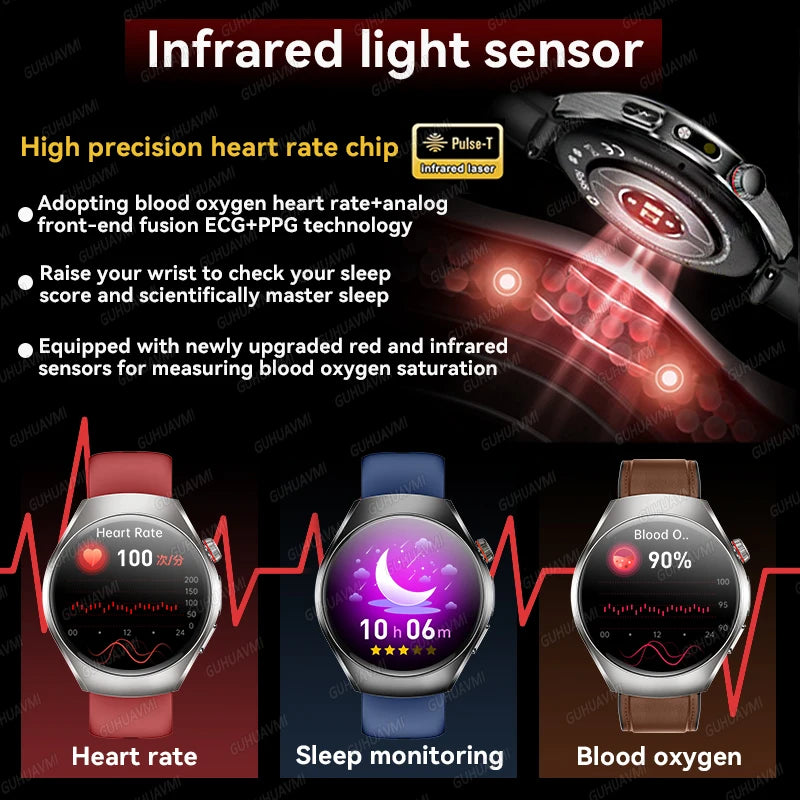 2026 New Accurate Body Health analysis Smart Watch Men ECG Blood lipids Uric acid Blood Pressure Body Fat Voice Call Smartwatch