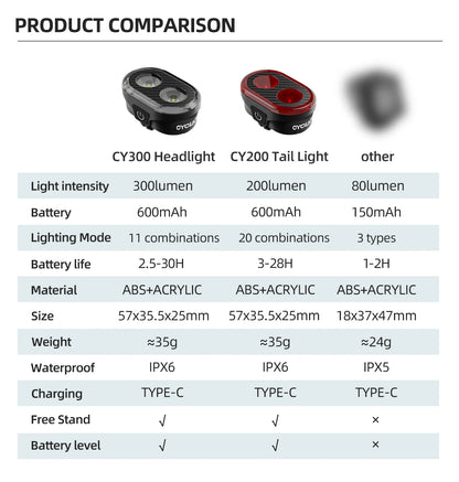 CYCLAMI Bicycle Headlights Front Light Type-C Charging Waterproof MTB Road Bike Lights Cycling Accessories