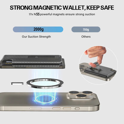 Grippopso Universal Magnetic Wallet Case Men Women Phone Card Holder Wallet With Finger Ring Holder Anti-scratch Card Case
