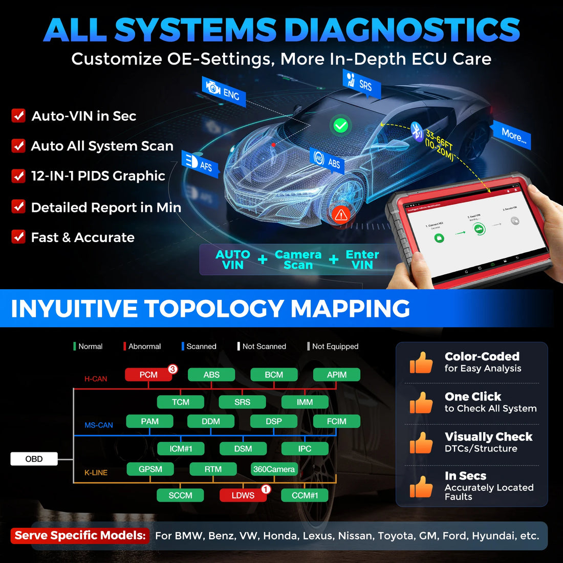 LAUNCH X431 PRO3S+ V5.0 Online Coding Auto Diagnostic Tools Bidirectionnal Control All Service OBD2 Scanner FCA DOIP CANFD
