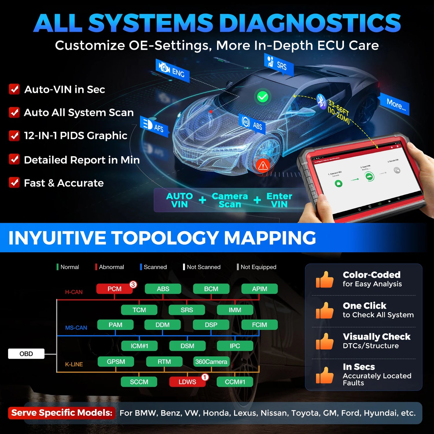 LAUNCH X431 PRO3S+ V5.0 Online Coding Auto Diagnostic Tools Bidirectionnal Control All Service OBD2 Scanner FCA DOIP CANFD