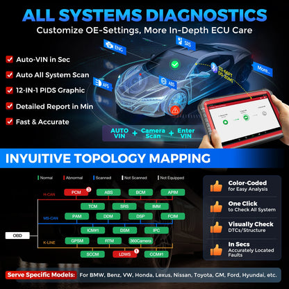 LAUNCH X431 PRO3S+ V5.0 Online Coding Auto Diagnostic Tools Bidirectionnal Control All Service OBD2 Scanner FCA DOIP CANFD