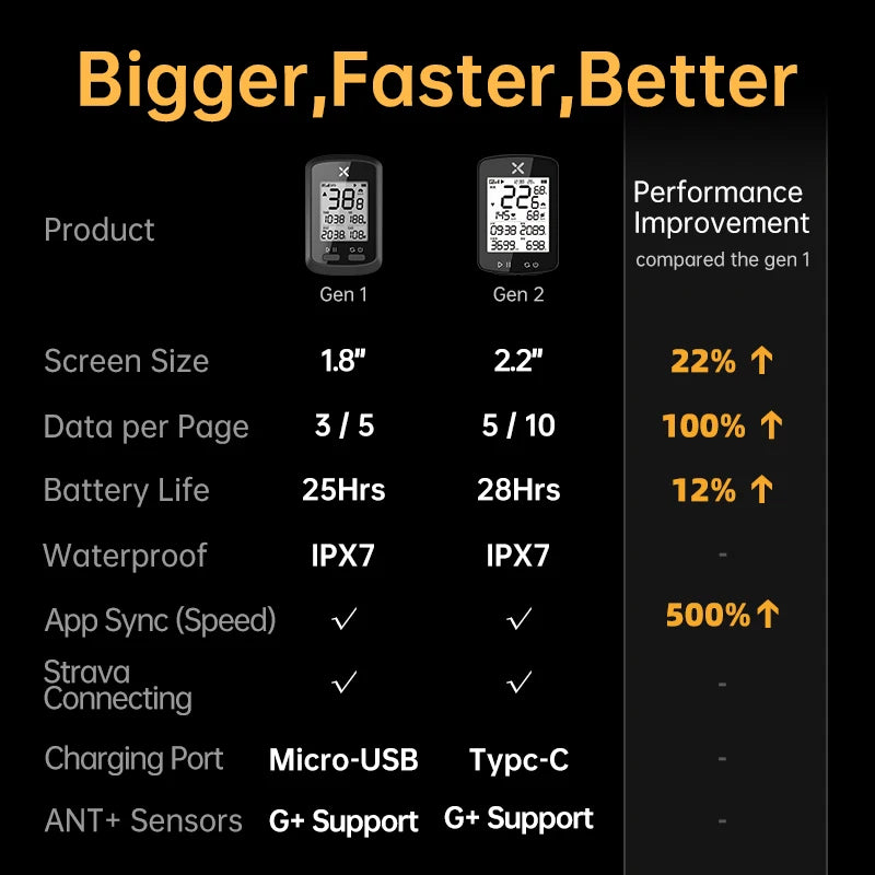 XOSS G2+ GPS Cycling Computer G Plus Bicycle Odometer G+ Gen.2 Wireless Speedometer Bluetooth Tracker Waterproof Road Bike MTB