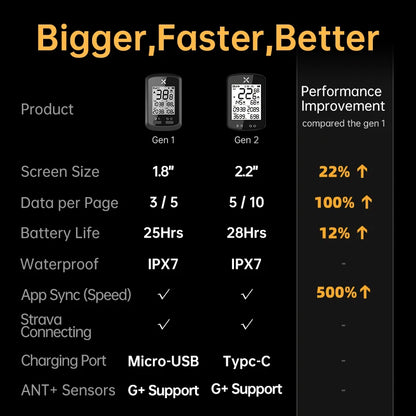 XOSS G2+ GPS Cycling Computer G Plus Bicycle Odometer G+ Gen.2 Wireless Speedometer Bluetooth Tracker Waterproof Road Bike MTB